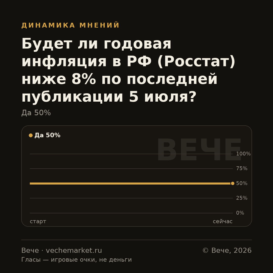 График вероятностей события