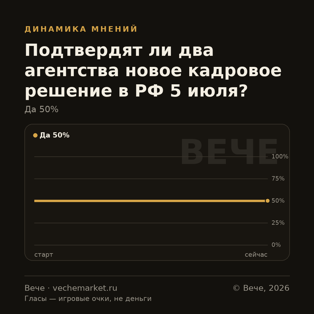 График вероятностей события