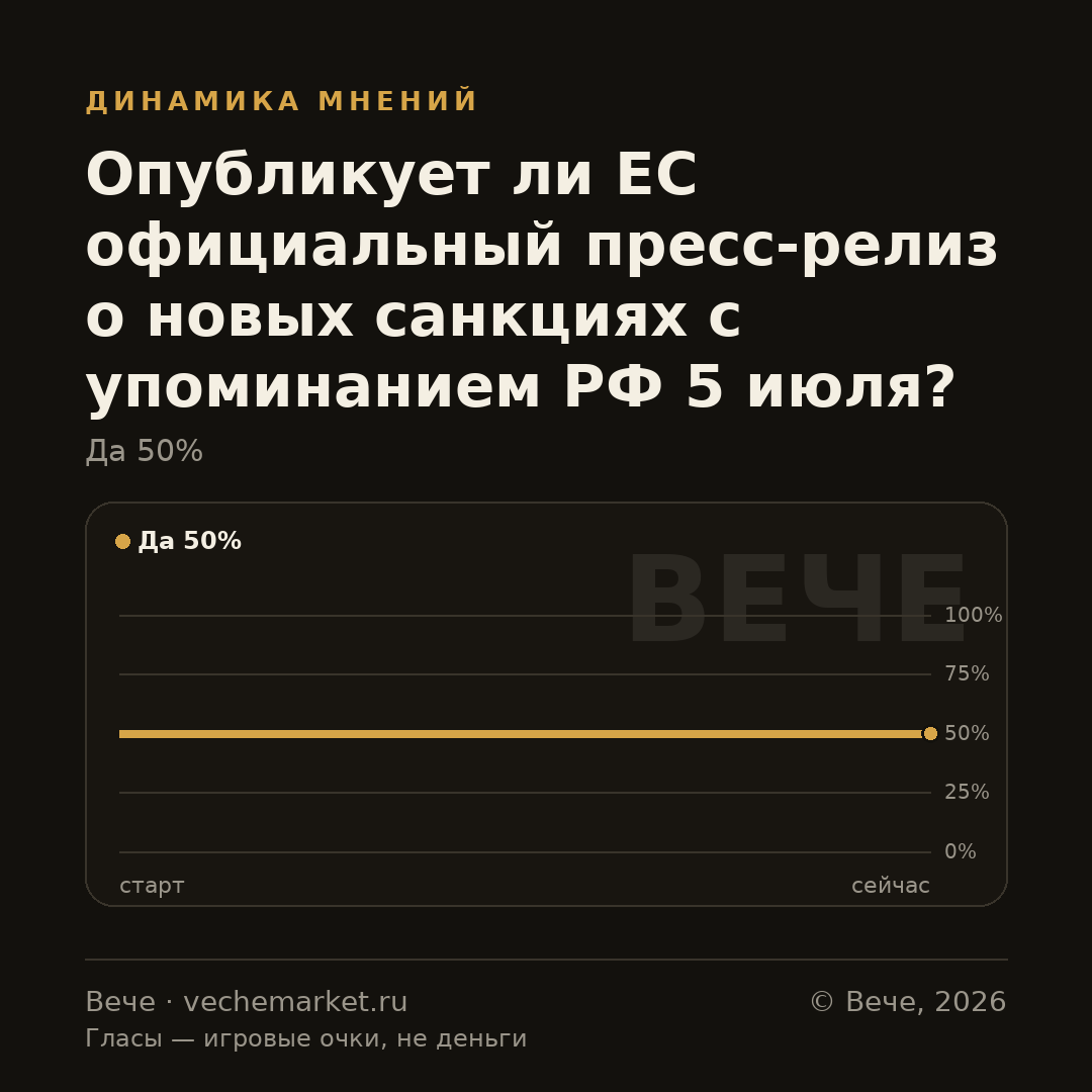 График вероятностей события