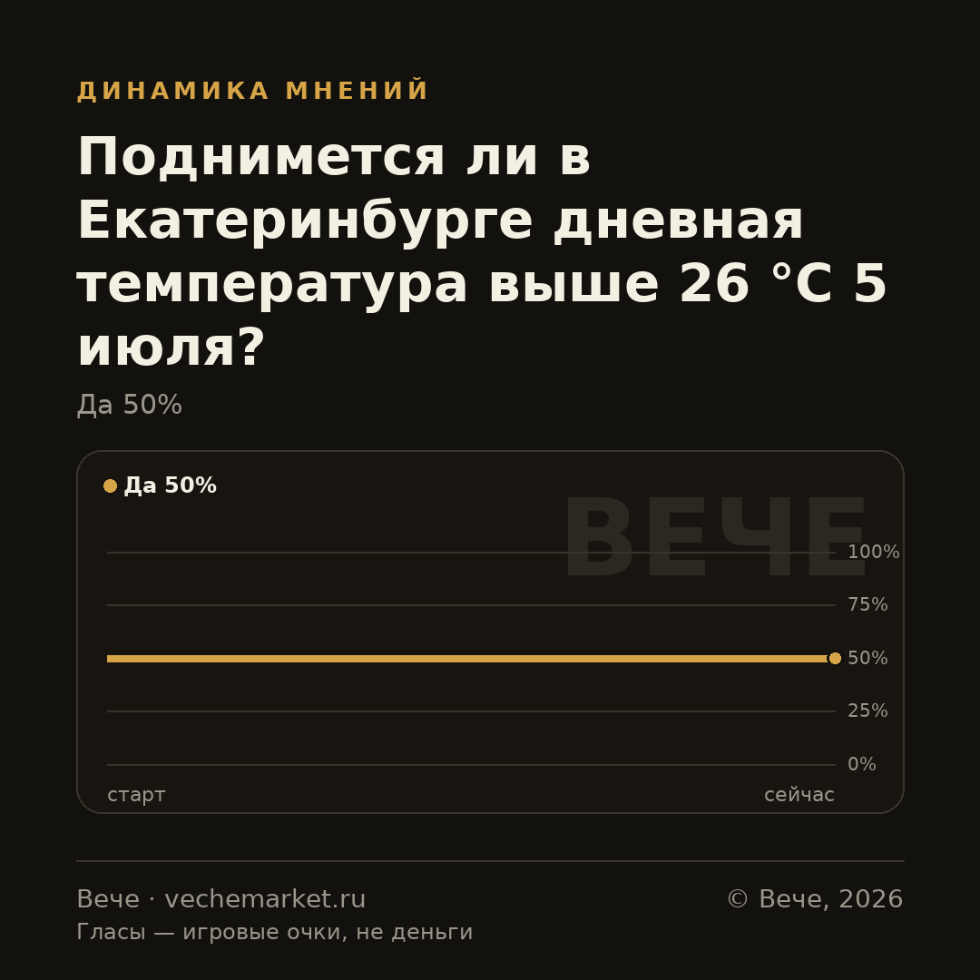График вероятностей события