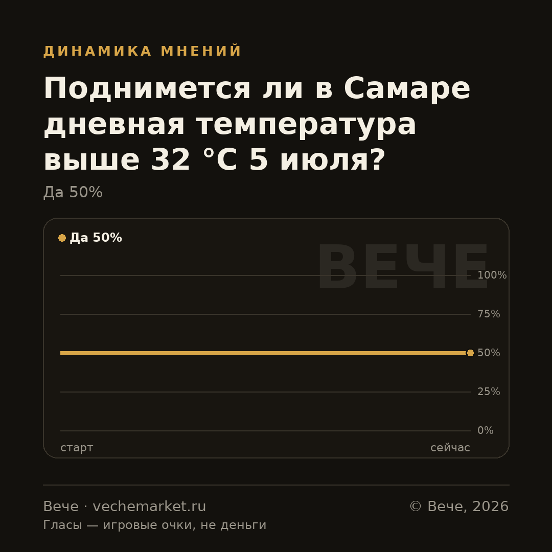 График вероятностей события