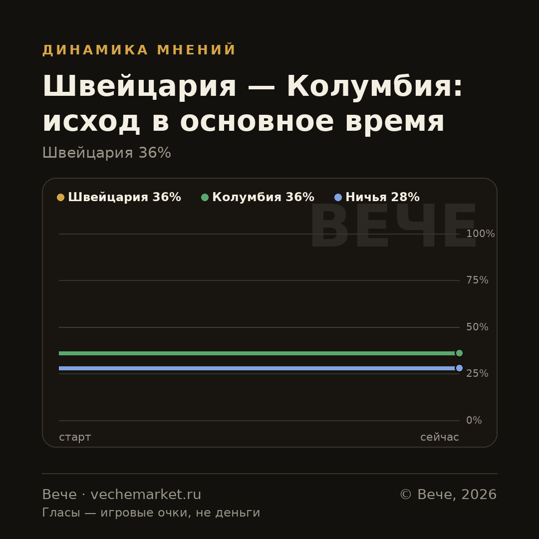 График вероятностей события