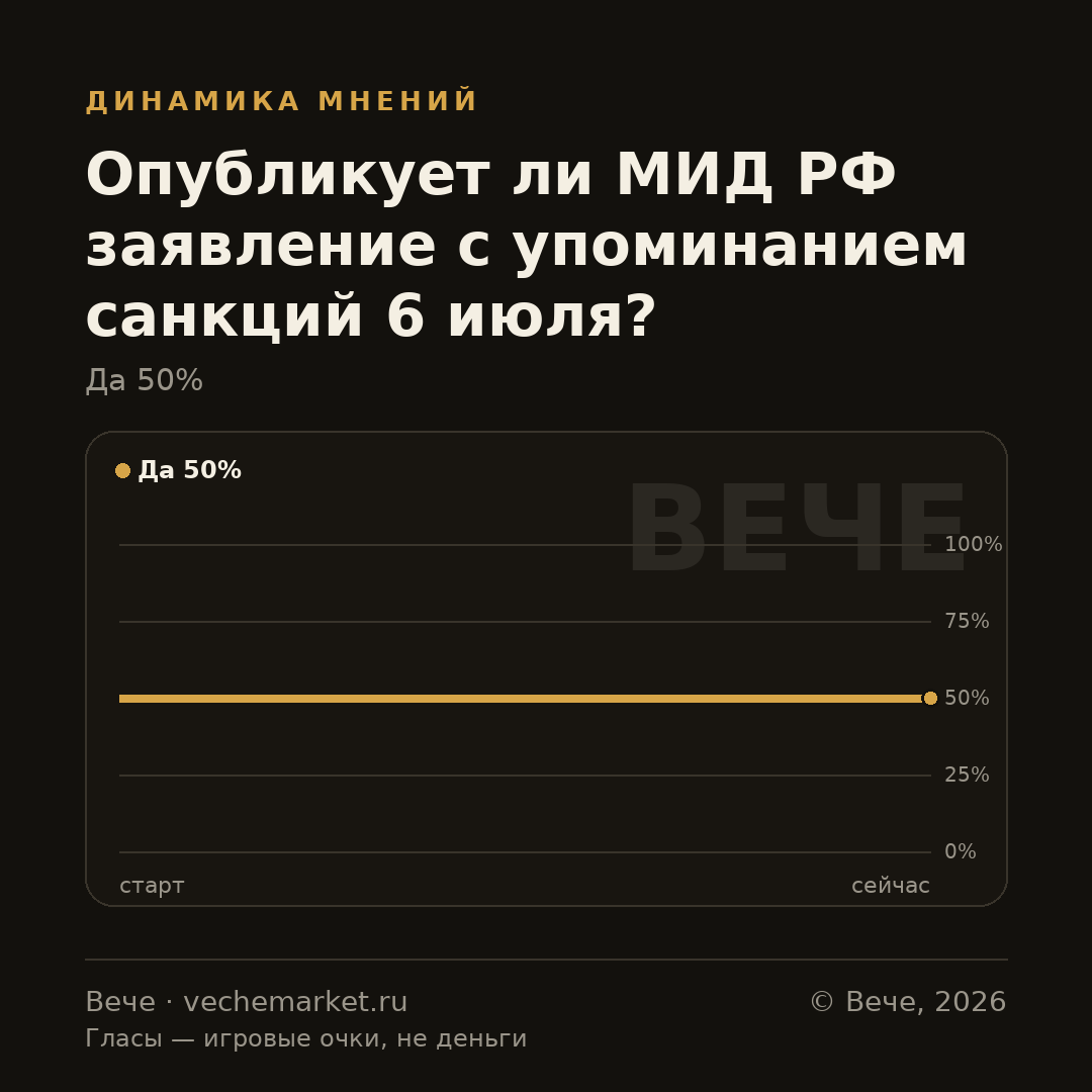 График вероятностей события