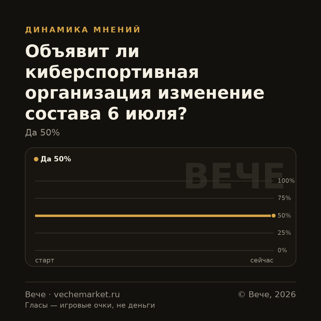 График вероятностей события