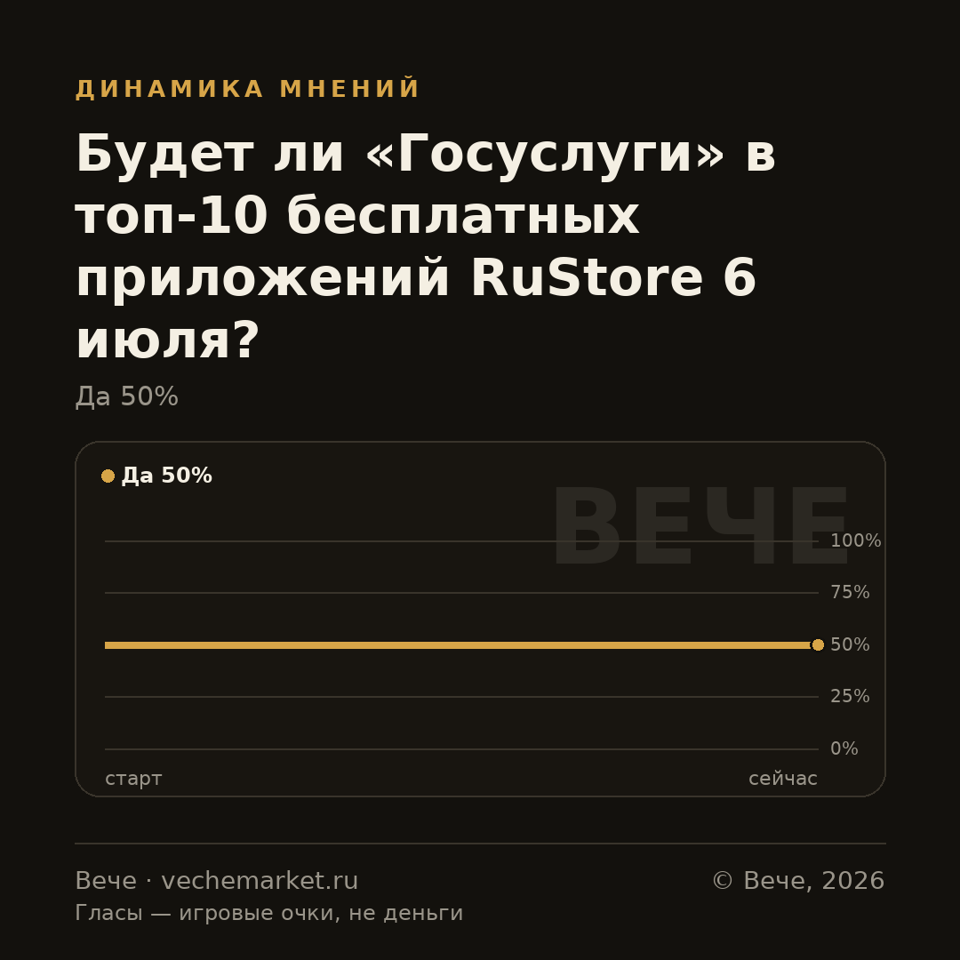 График вероятностей события
