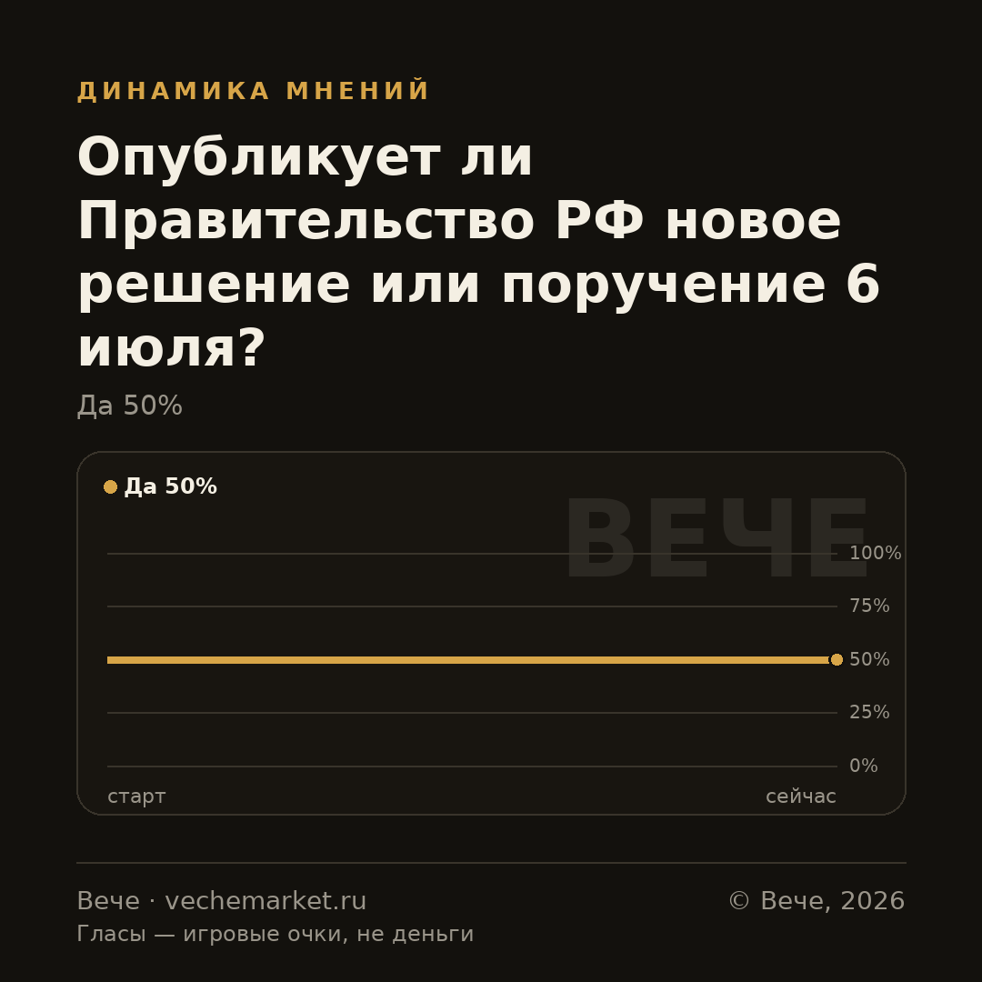 График вероятностей события