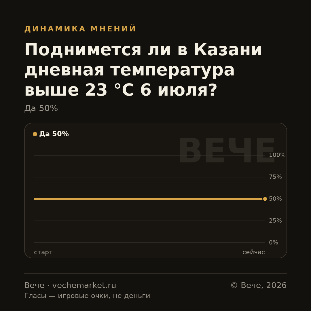 График вероятностей события