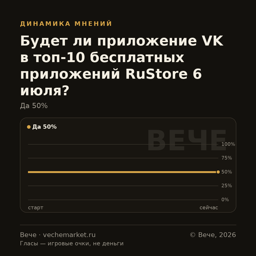 График вероятностей события