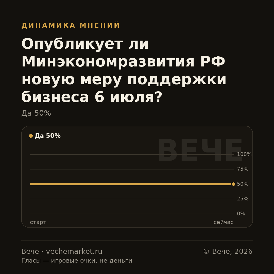 График вероятностей события