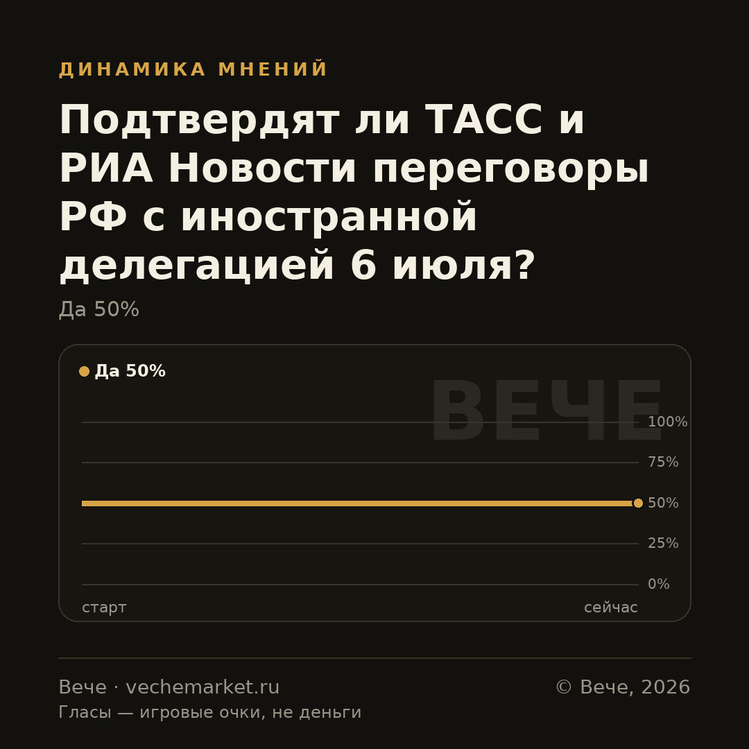 График вероятностей события