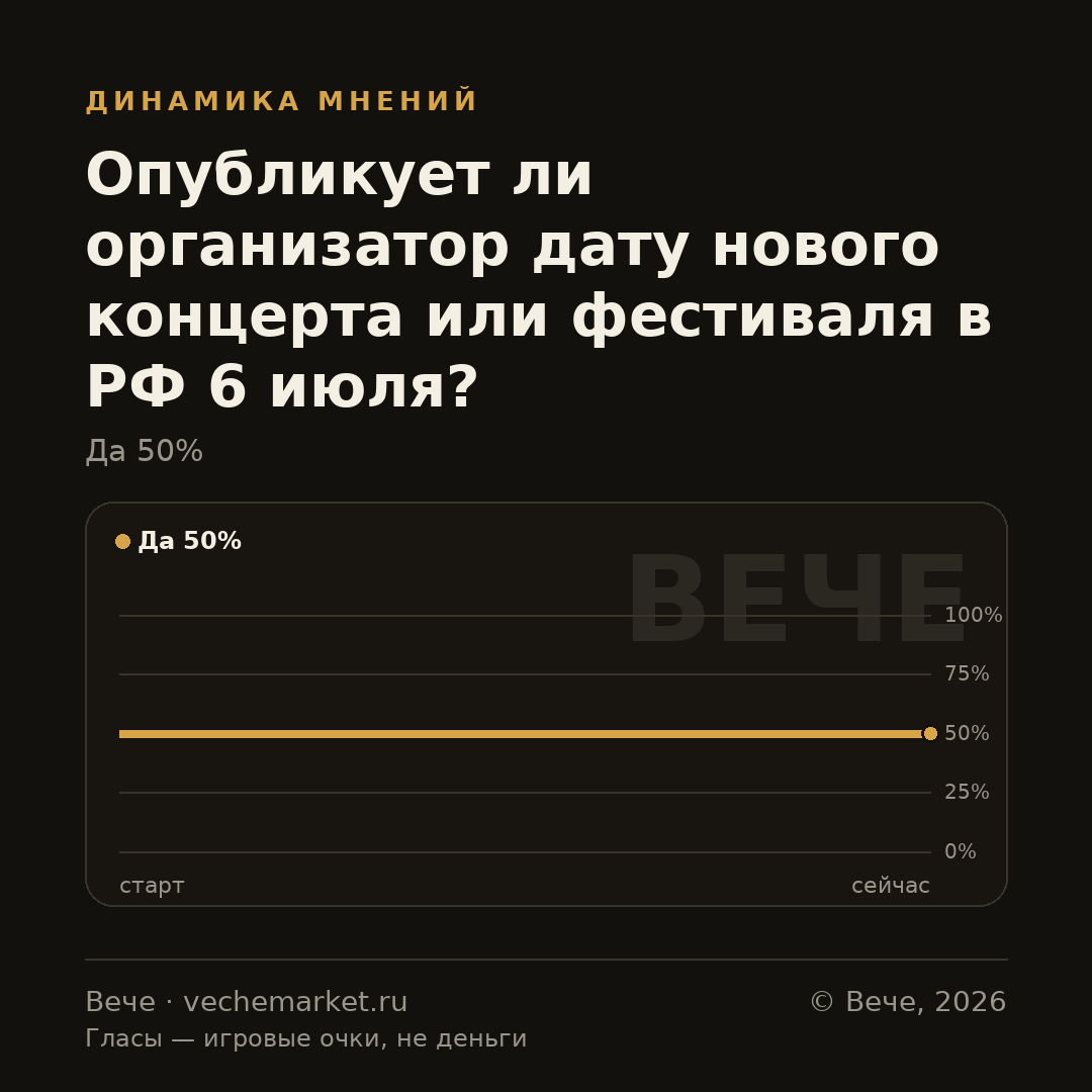 График вероятностей события