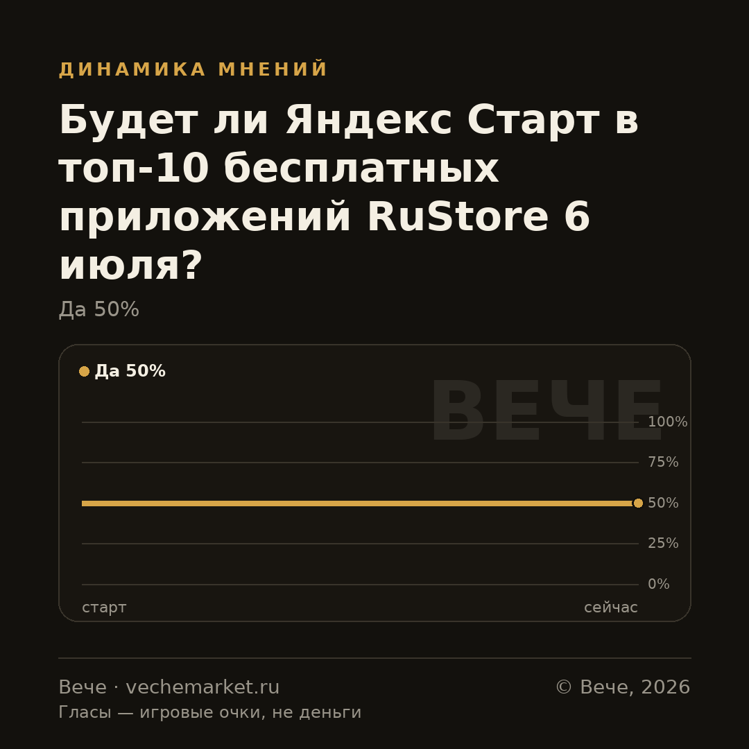 График вероятностей события