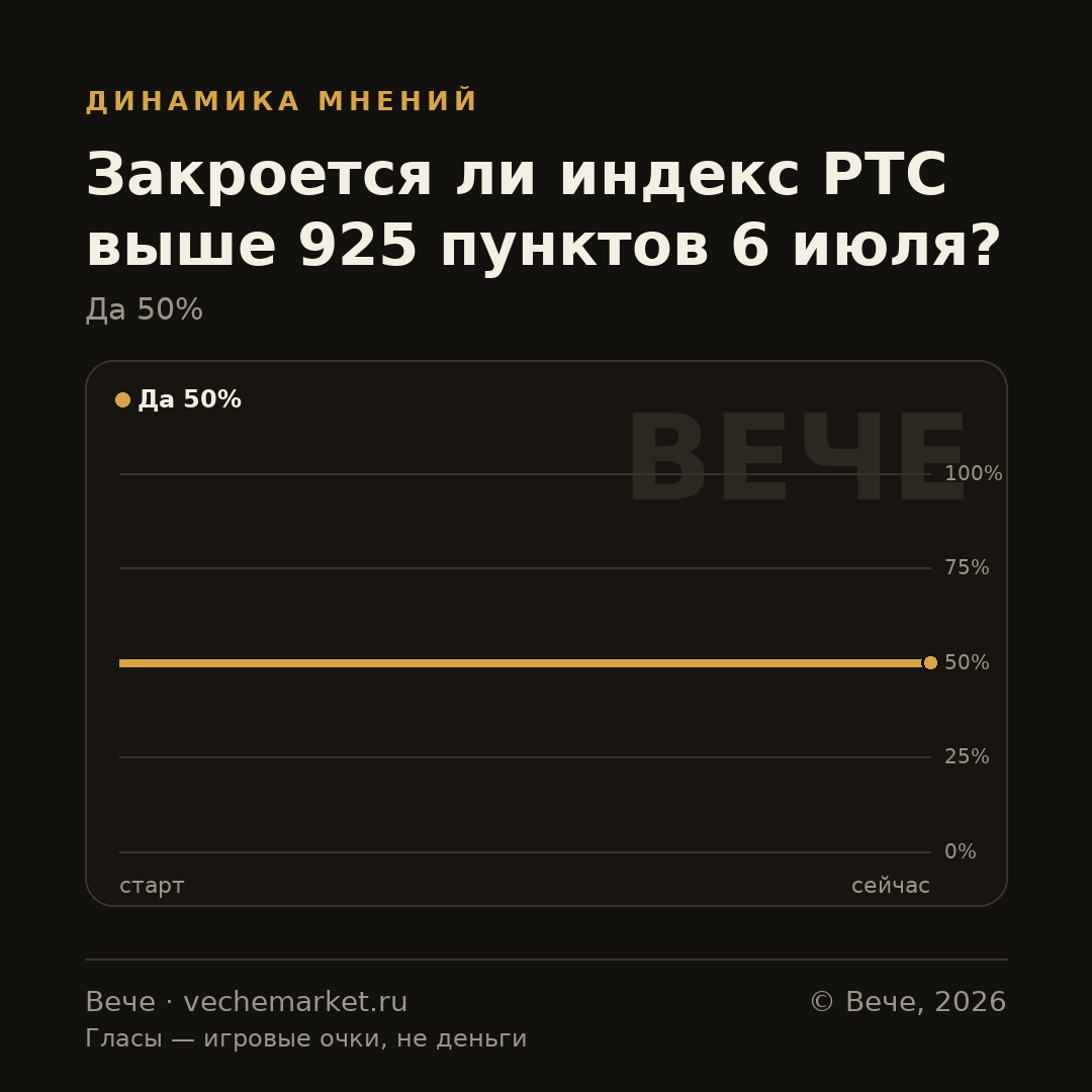 График вероятностей события
