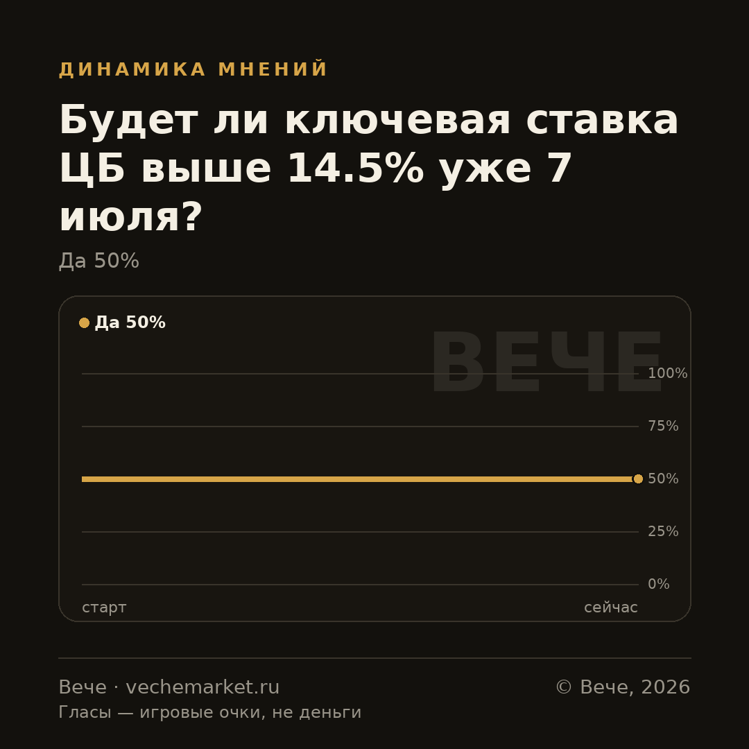 График вероятностей события