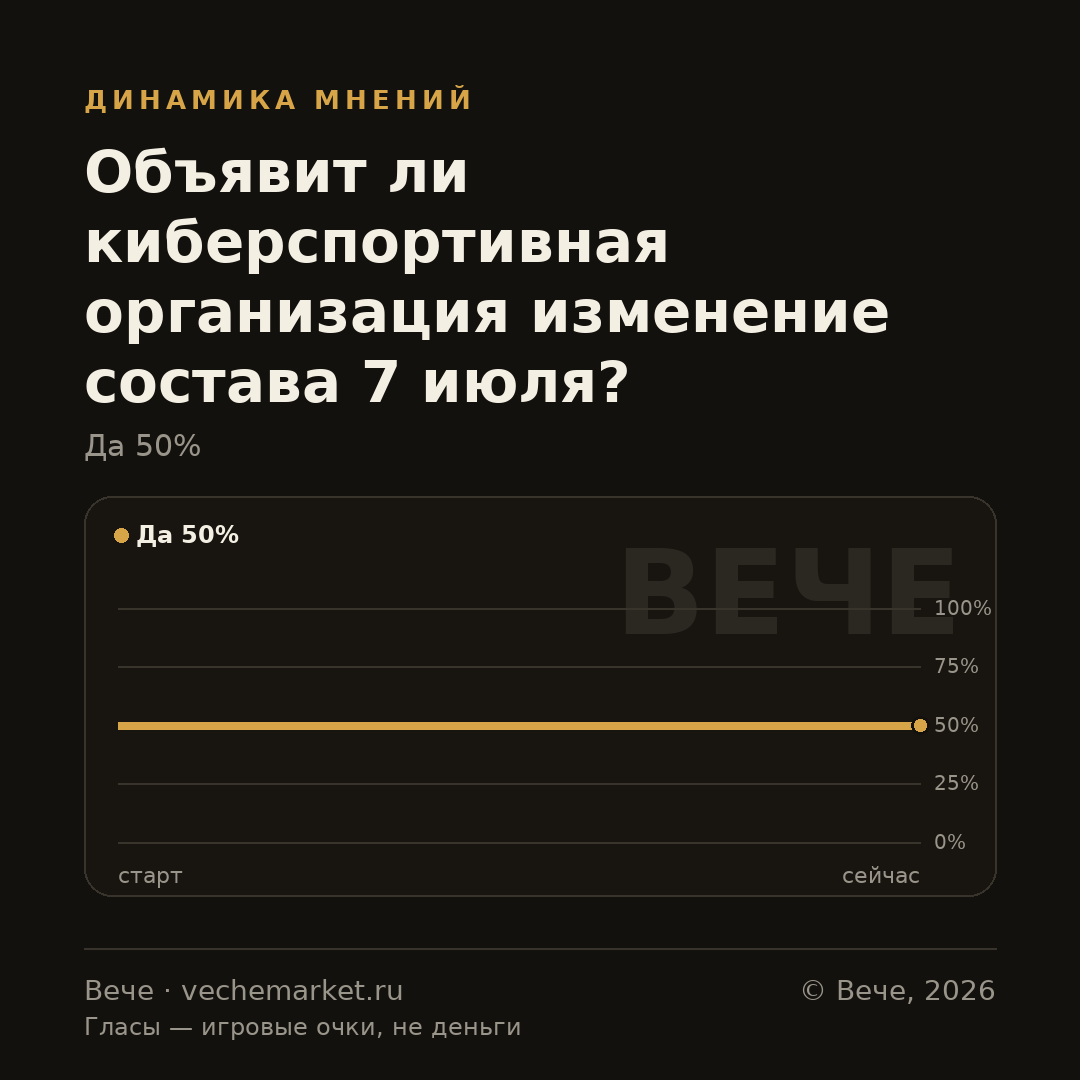 График вероятностей события