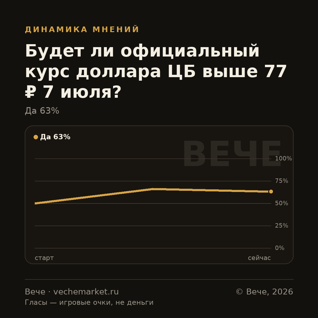 График вероятностей события
