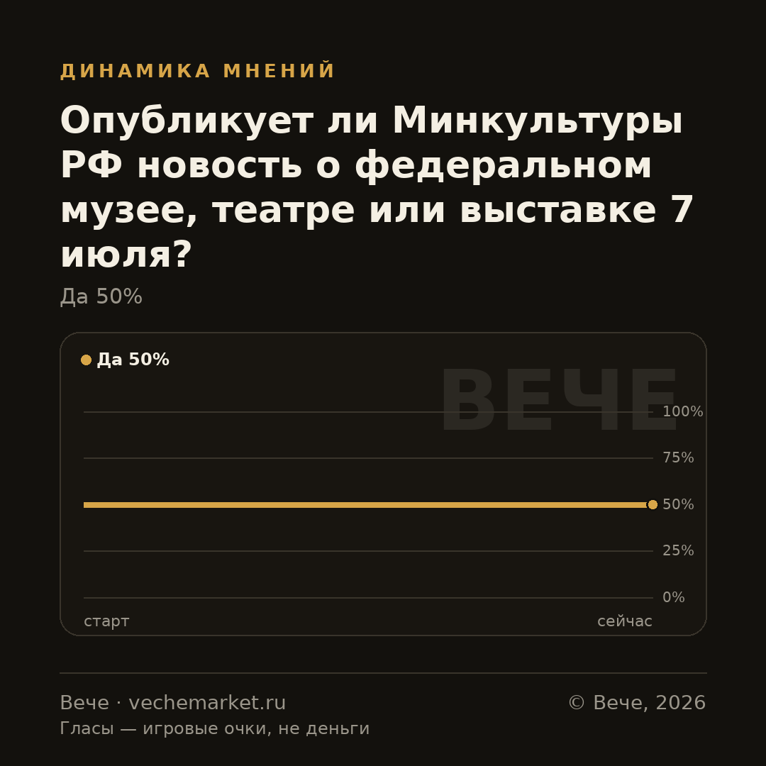 График вероятностей события