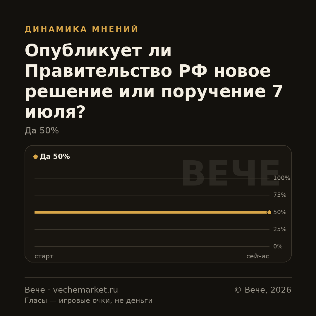График вероятностей события