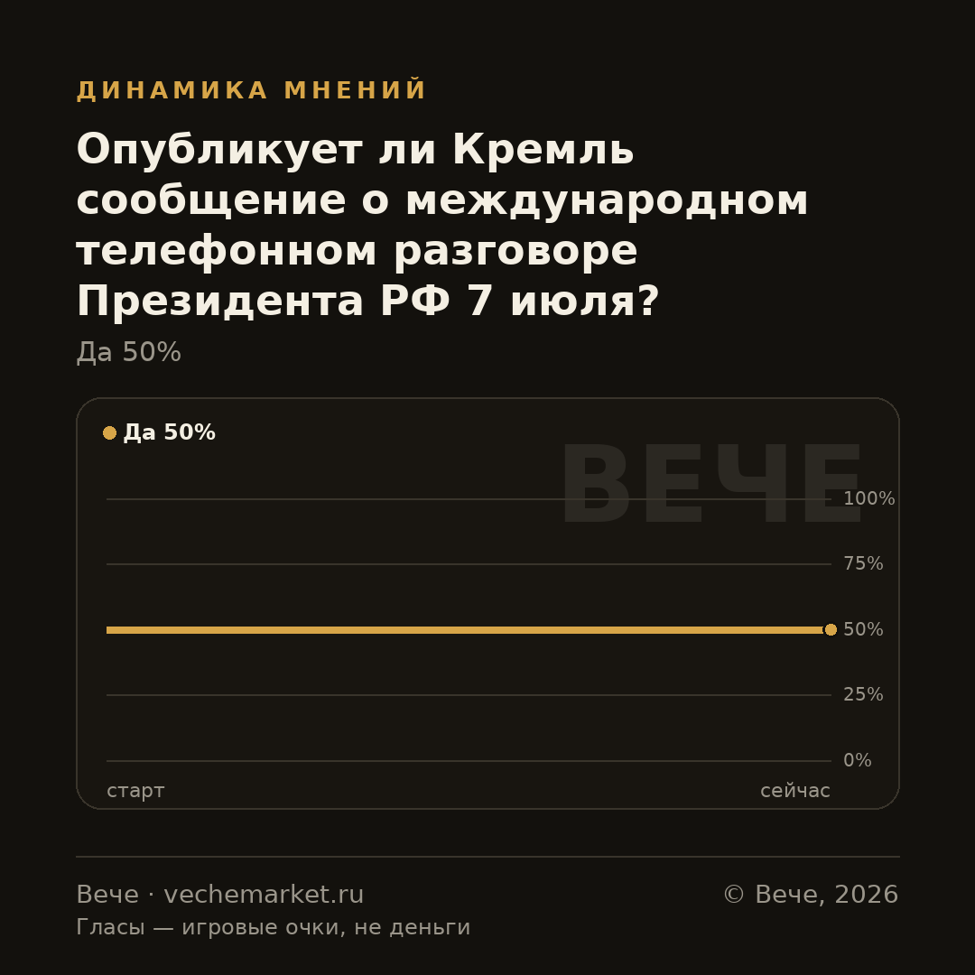 График вероятностей события