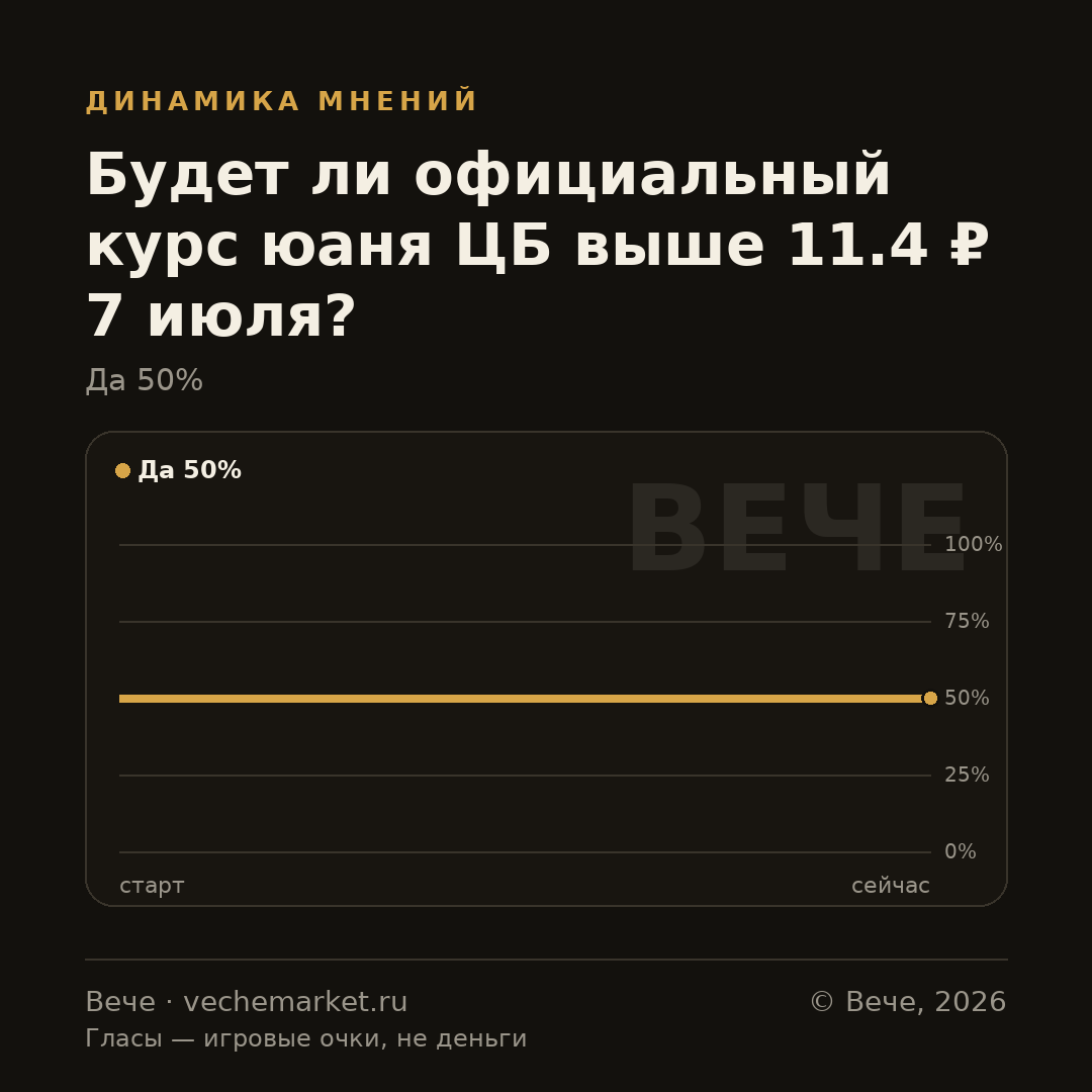 График вероятностей события