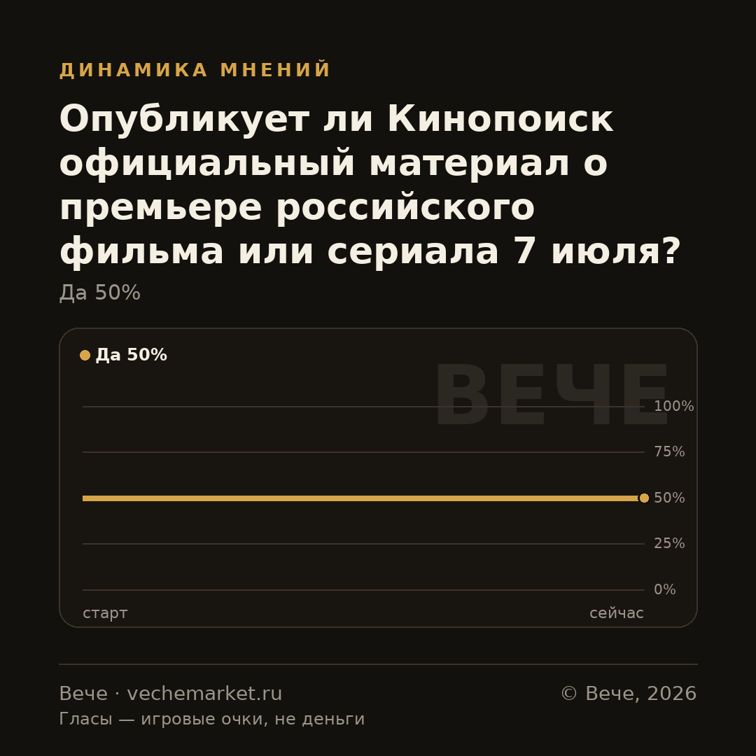 График вероятностей события