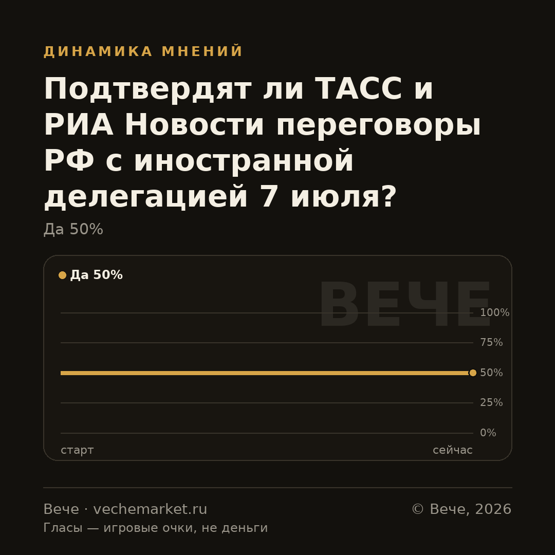 График вероятностей события