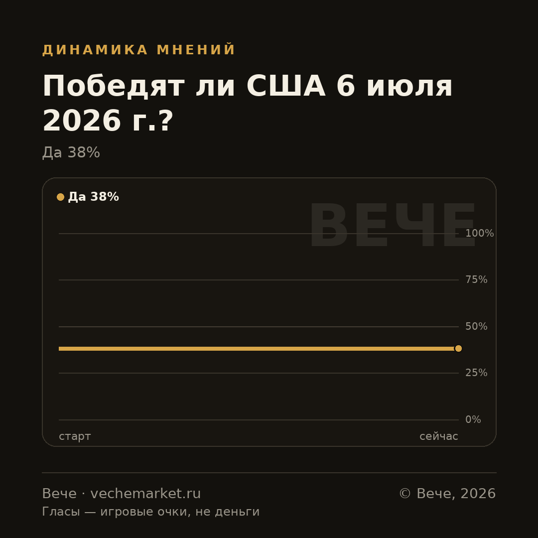 График вероятностей события