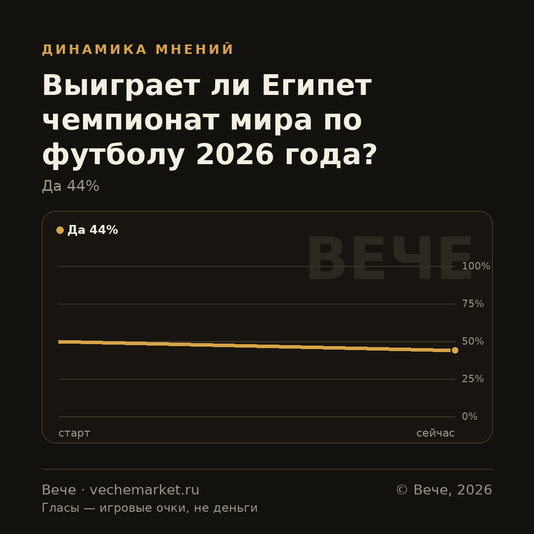 График вероятностей события