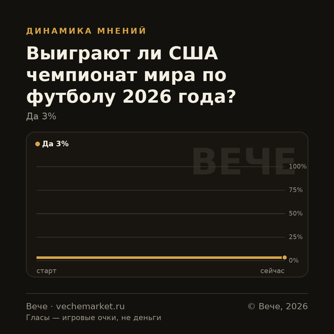 График вероятностей события