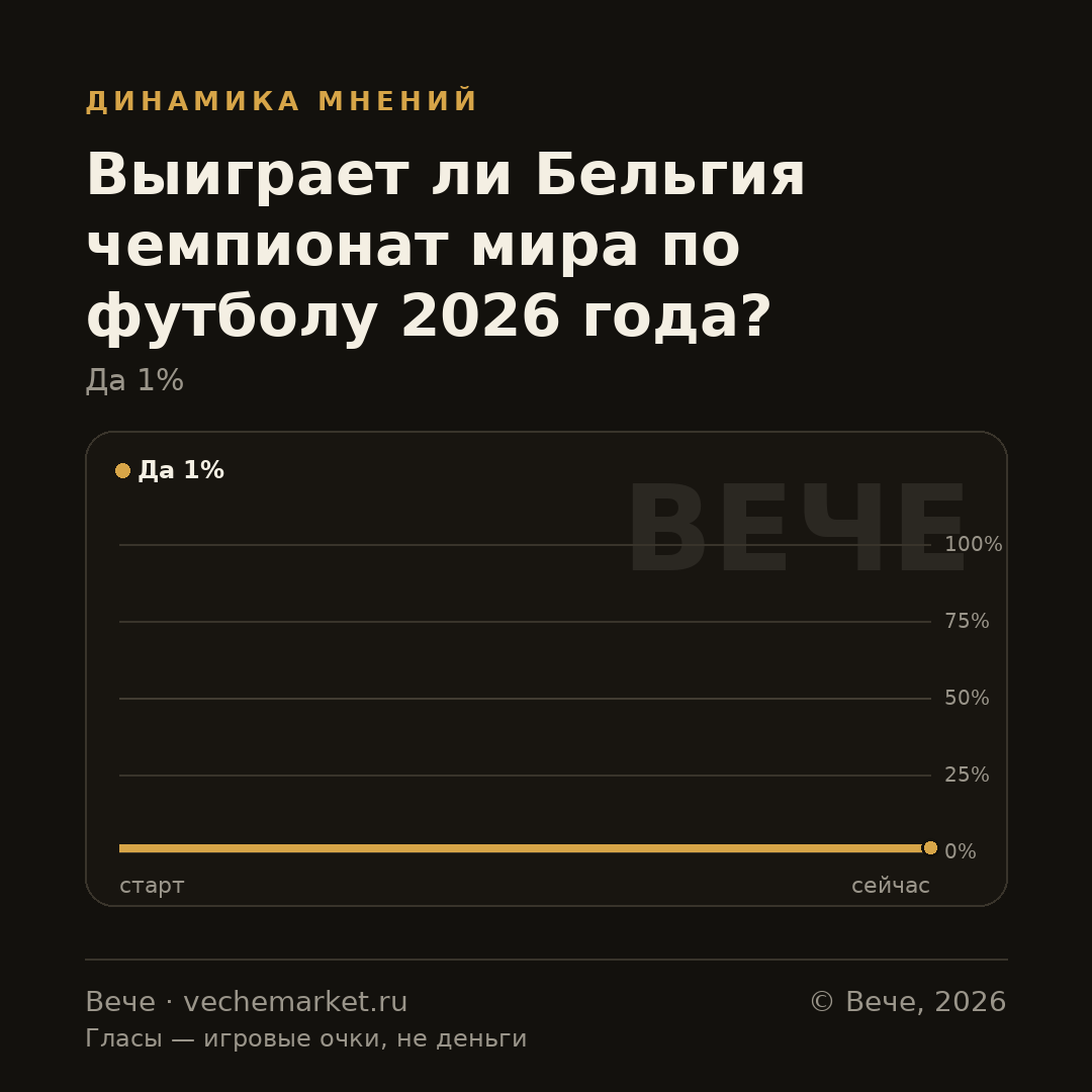 График вероятностей события