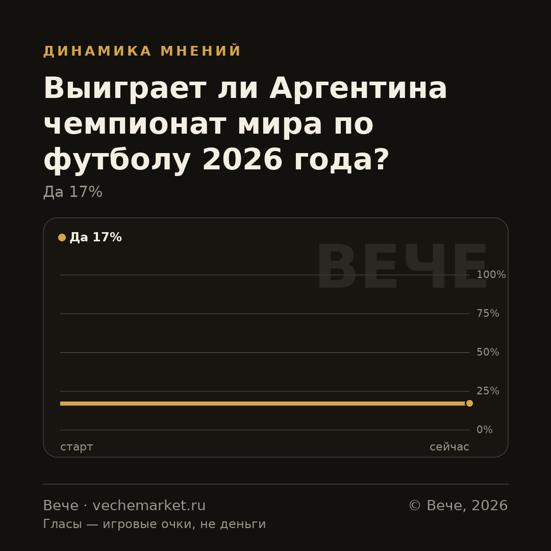 График вероятностей события