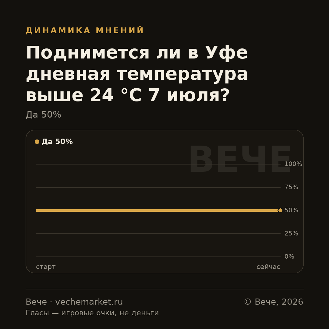 График вероятностей события