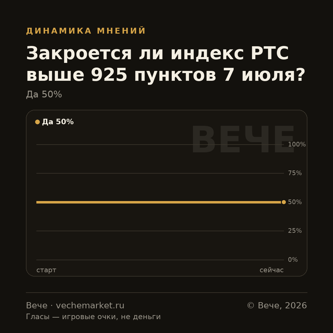 График вероятностей события