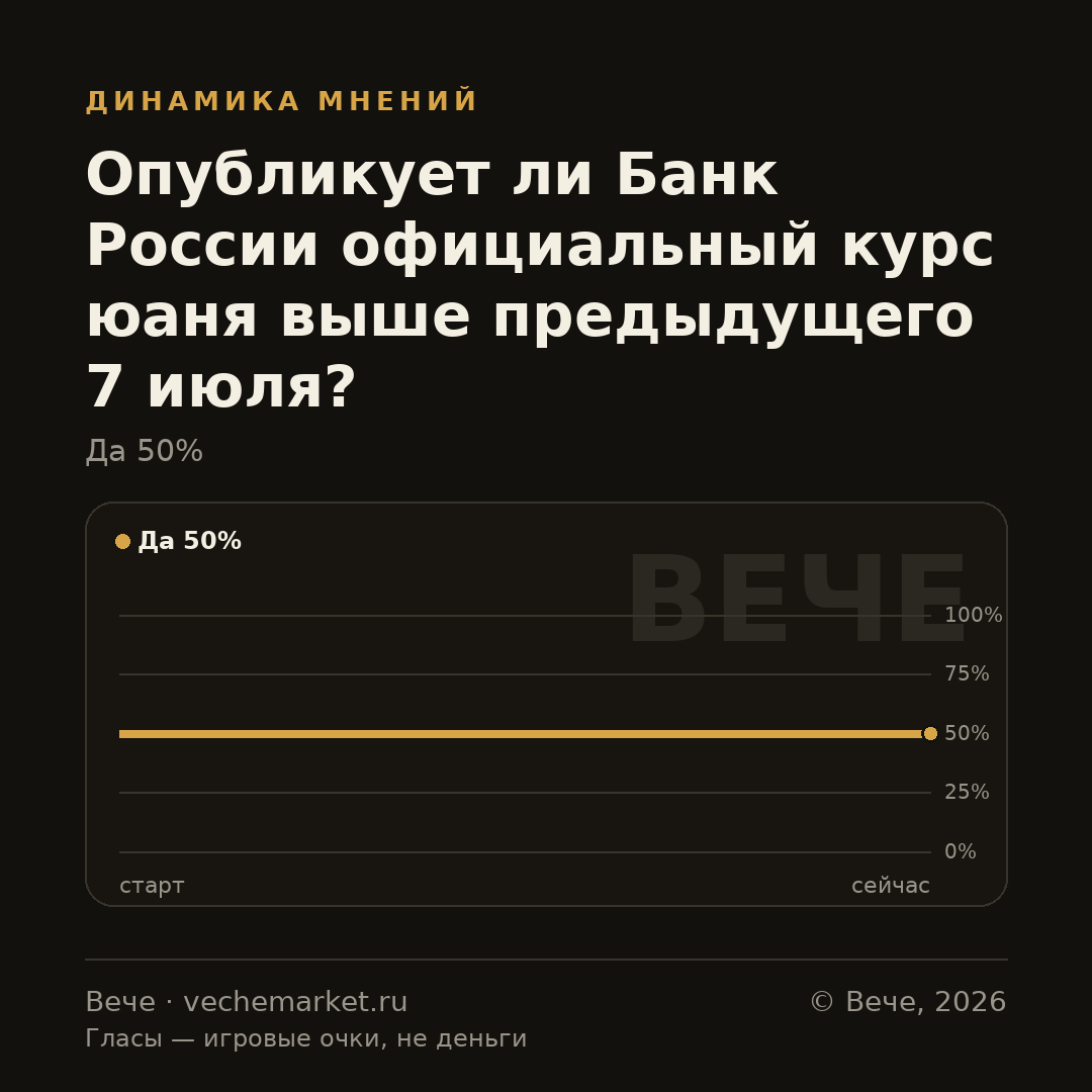 График вероятностей события