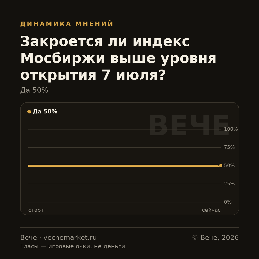 График вероятностей события