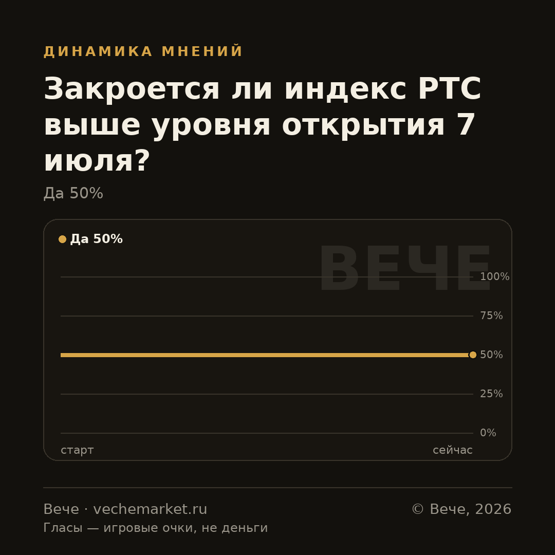 График вероятностей события