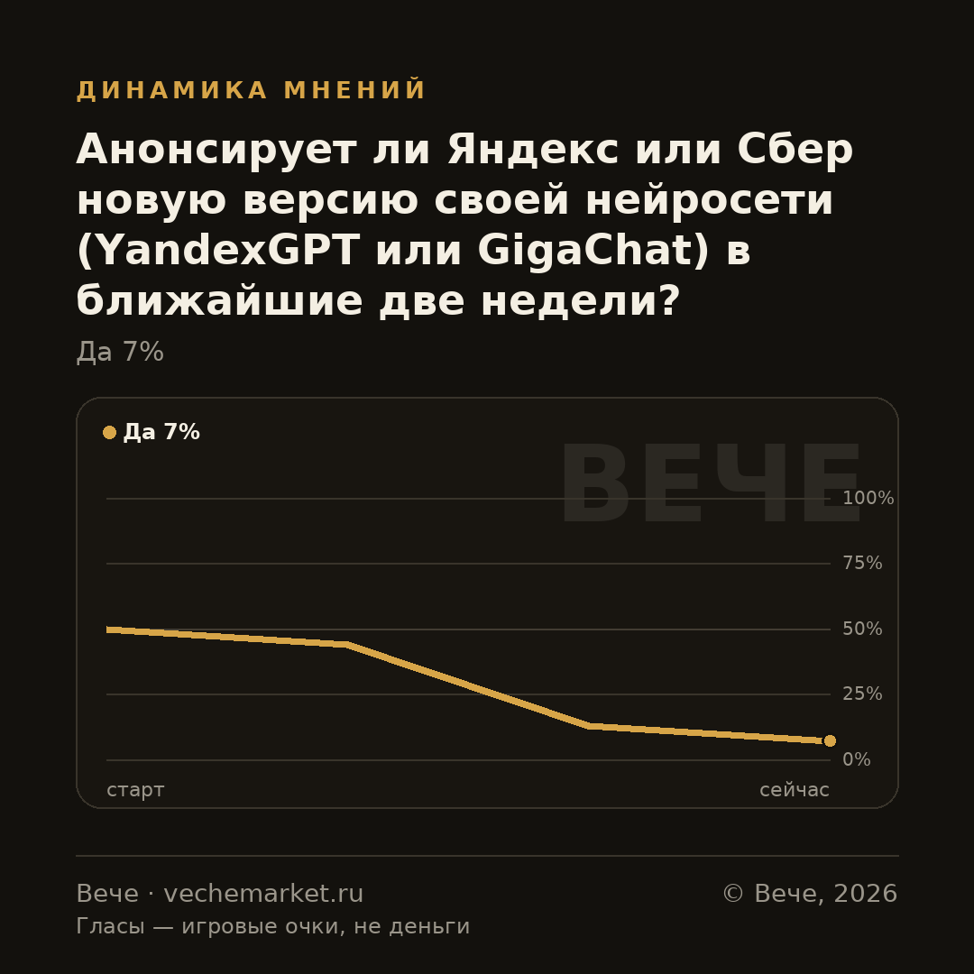 График вероятностей события