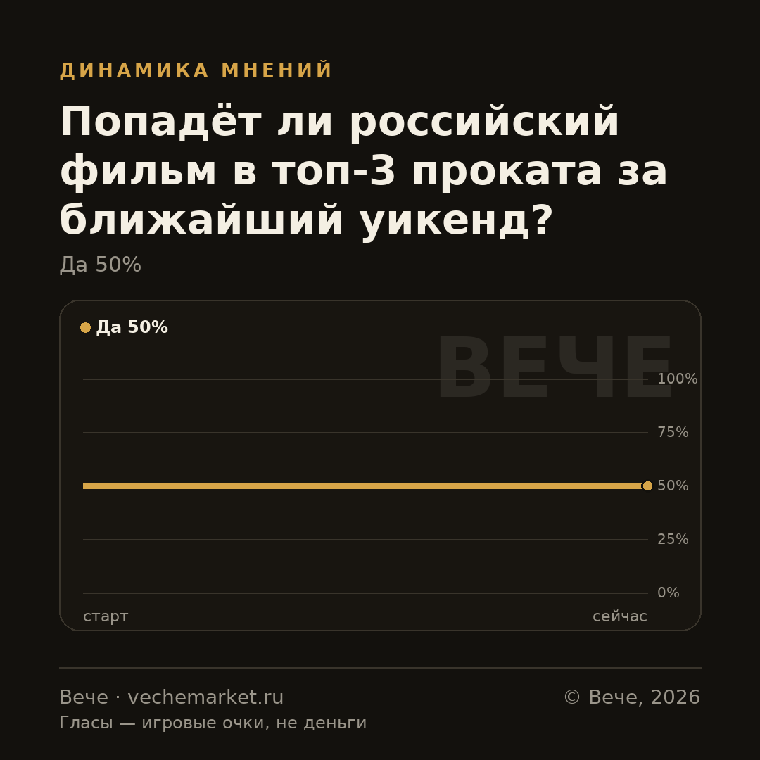 График вероятностей события