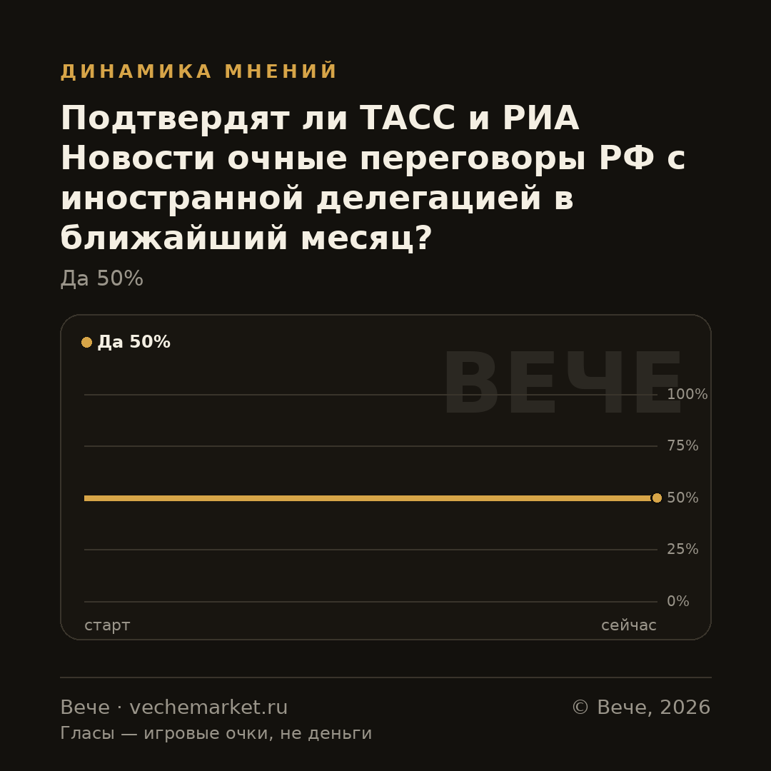 График вероятностей события
