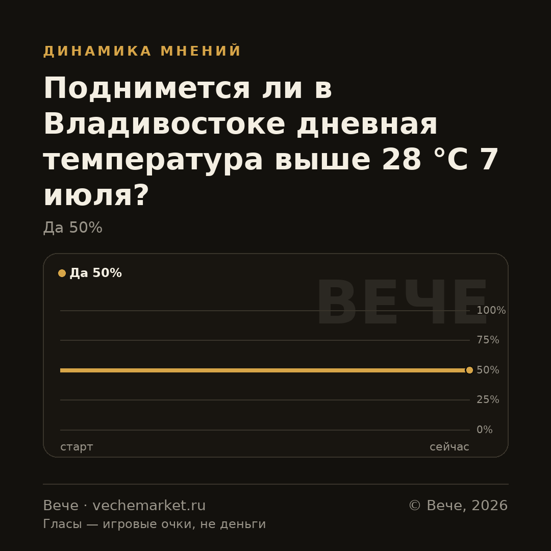 График вероятностей события