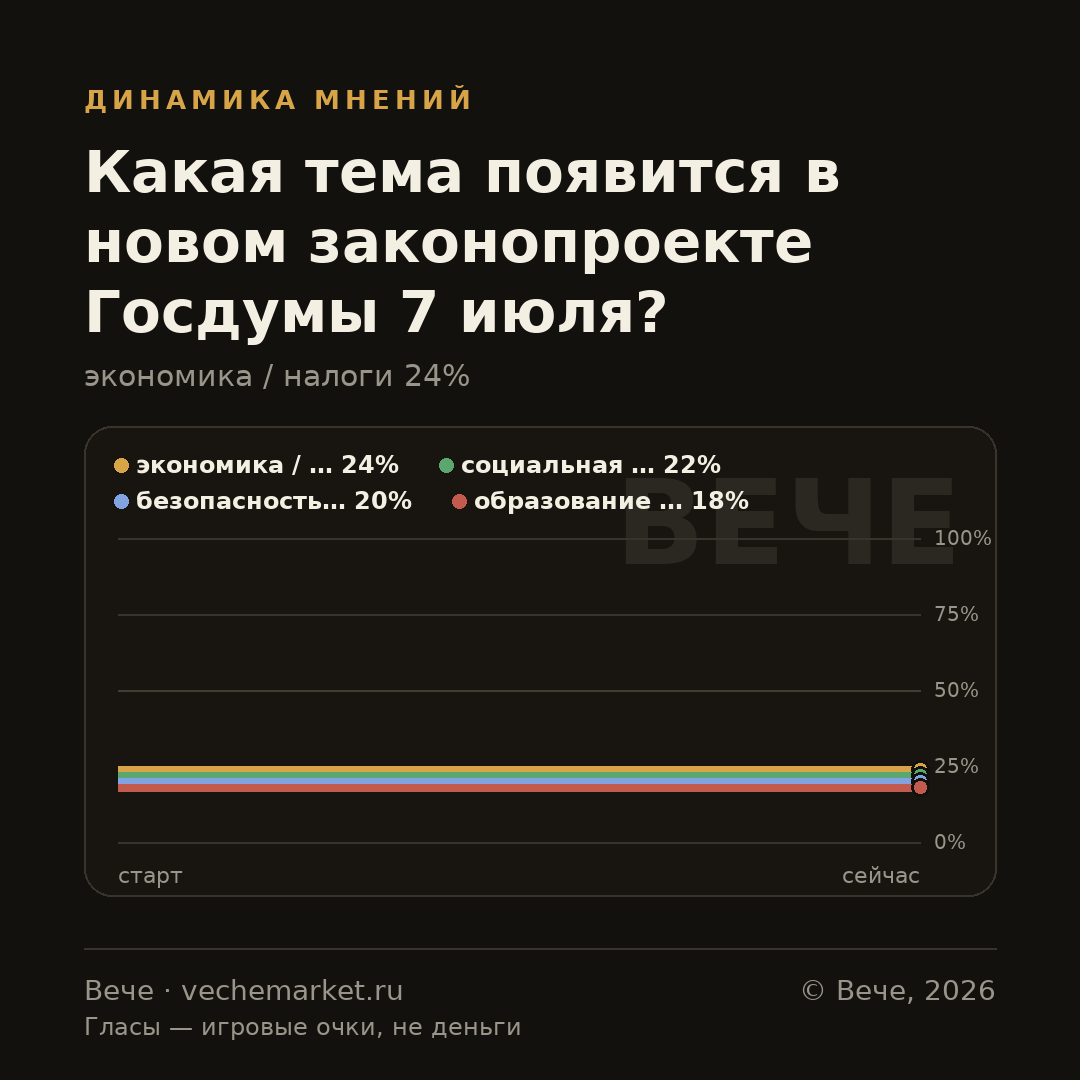График вероятностей события