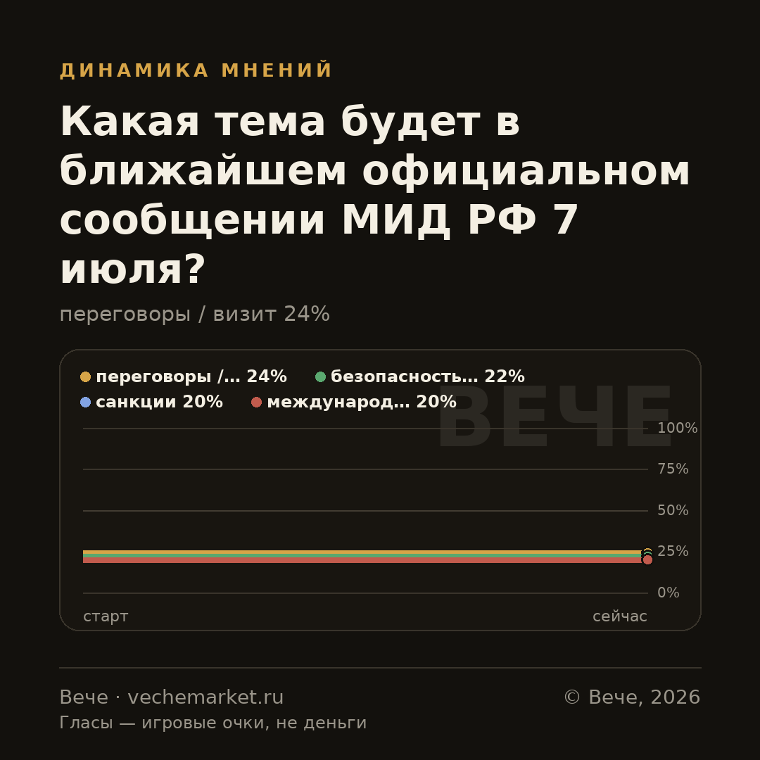 График вероятностей события