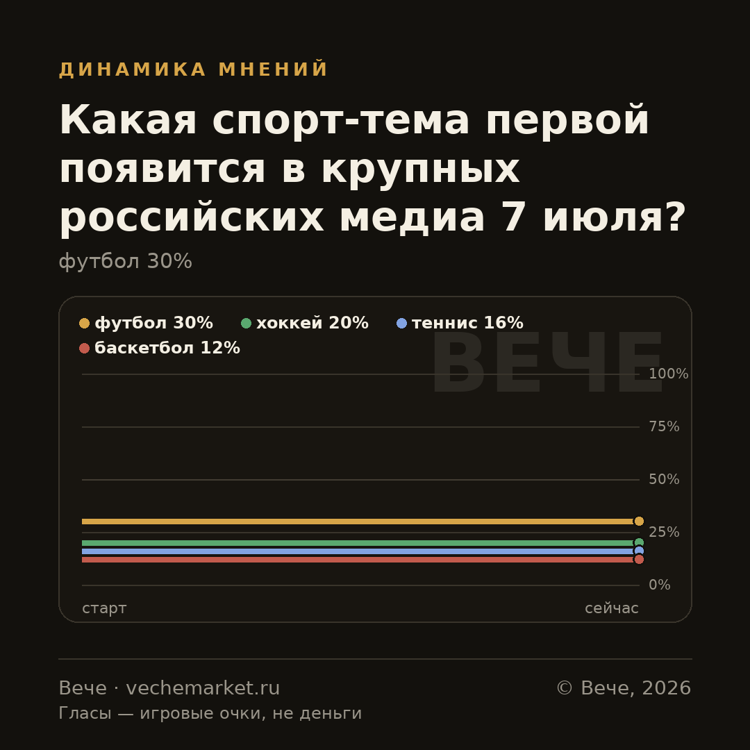 График вероятностей события