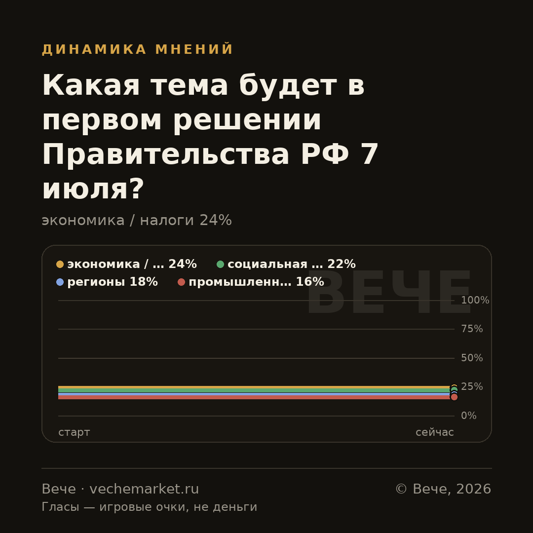 График вероятностей события