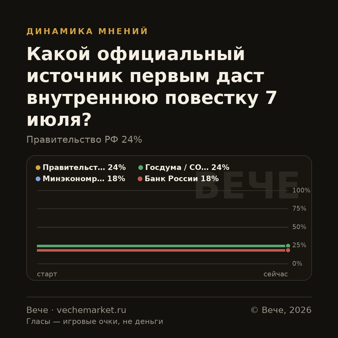 График вероятностей события