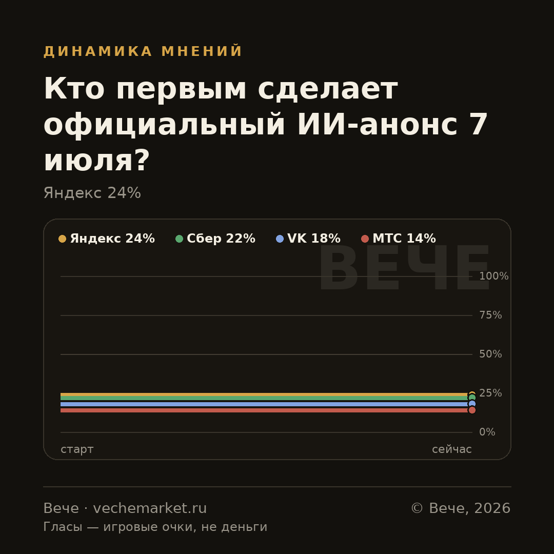 График вероятностей события