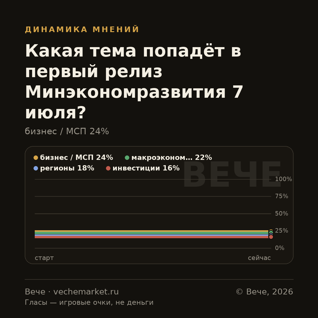 График вероятностей события