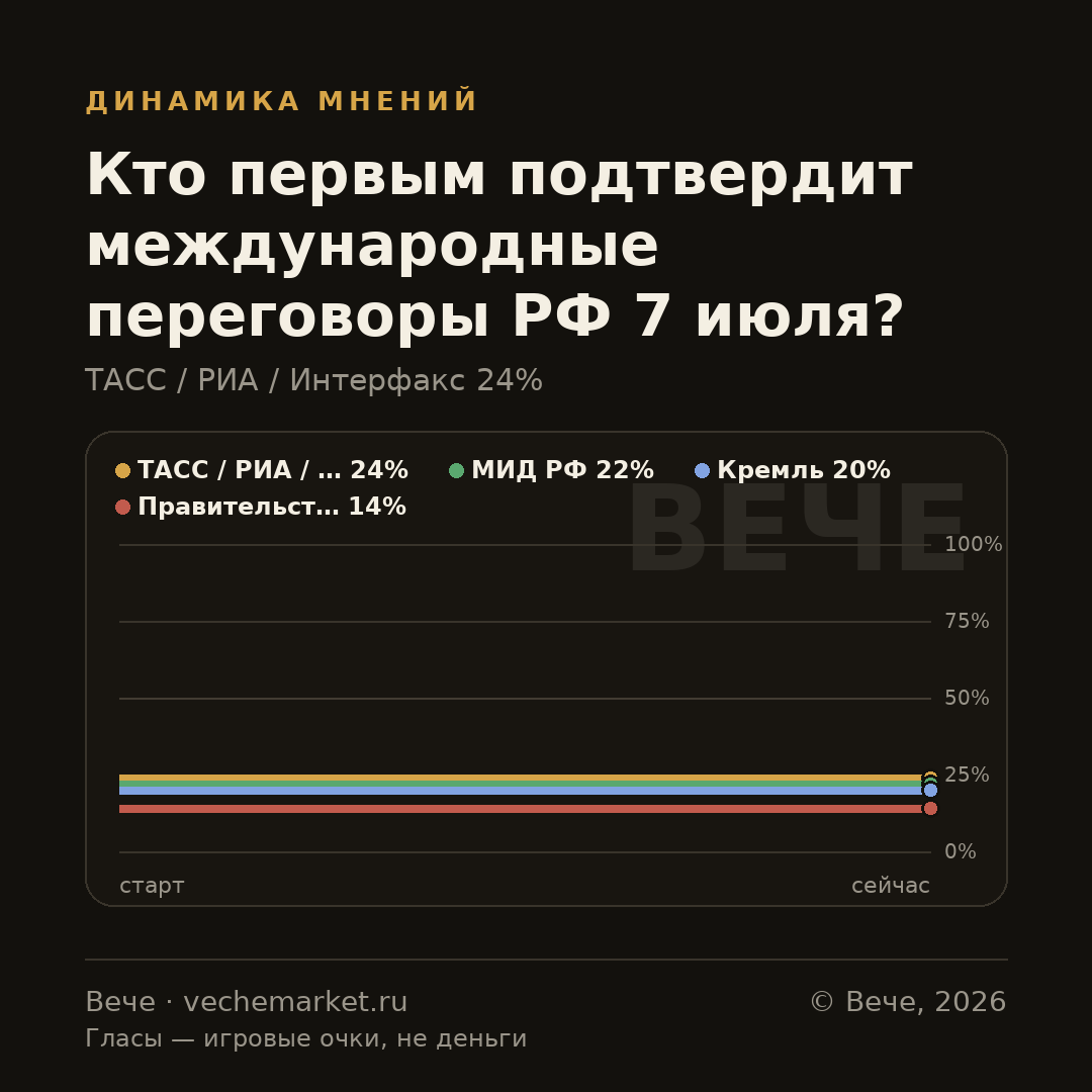 График вероятностей события