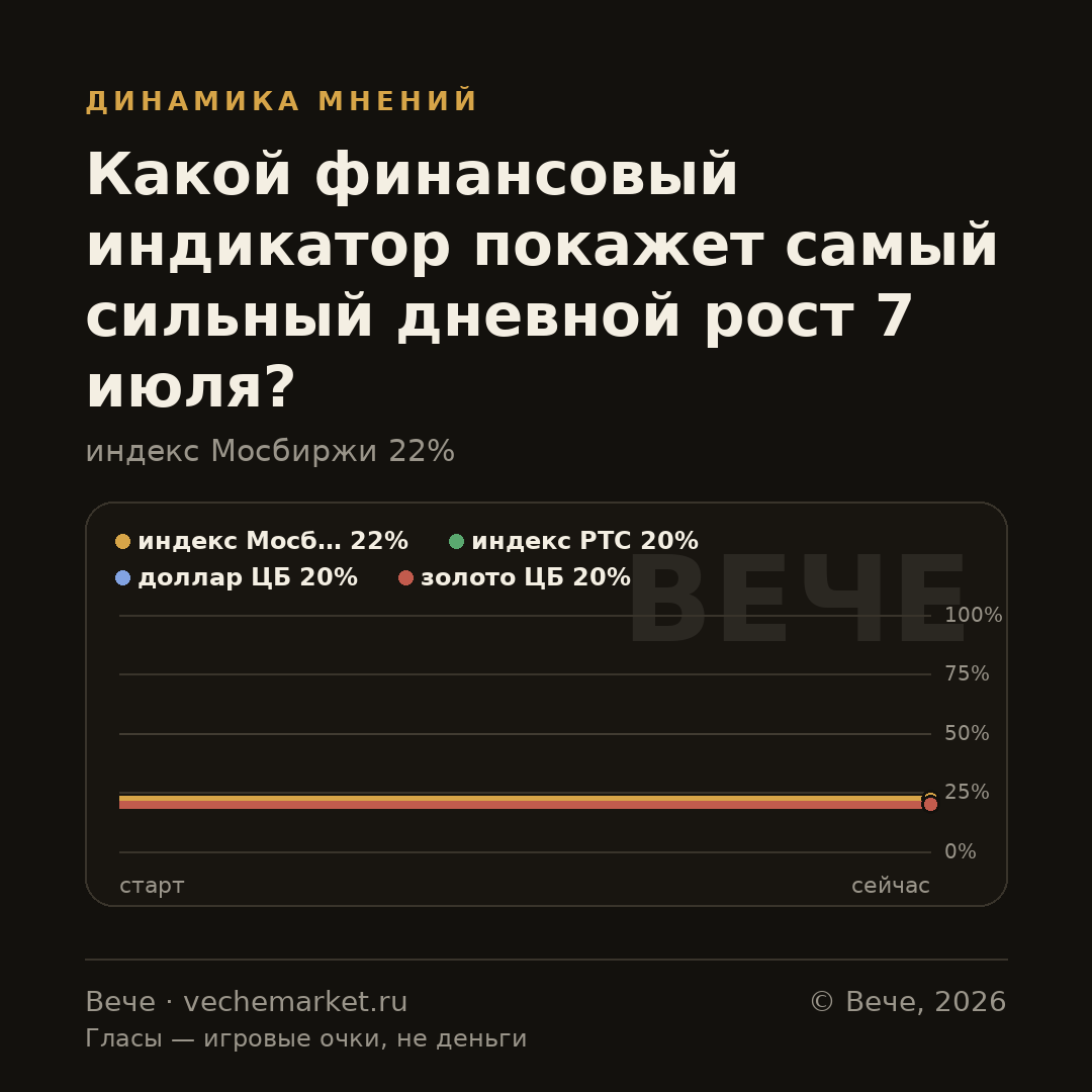 График вероятностей события