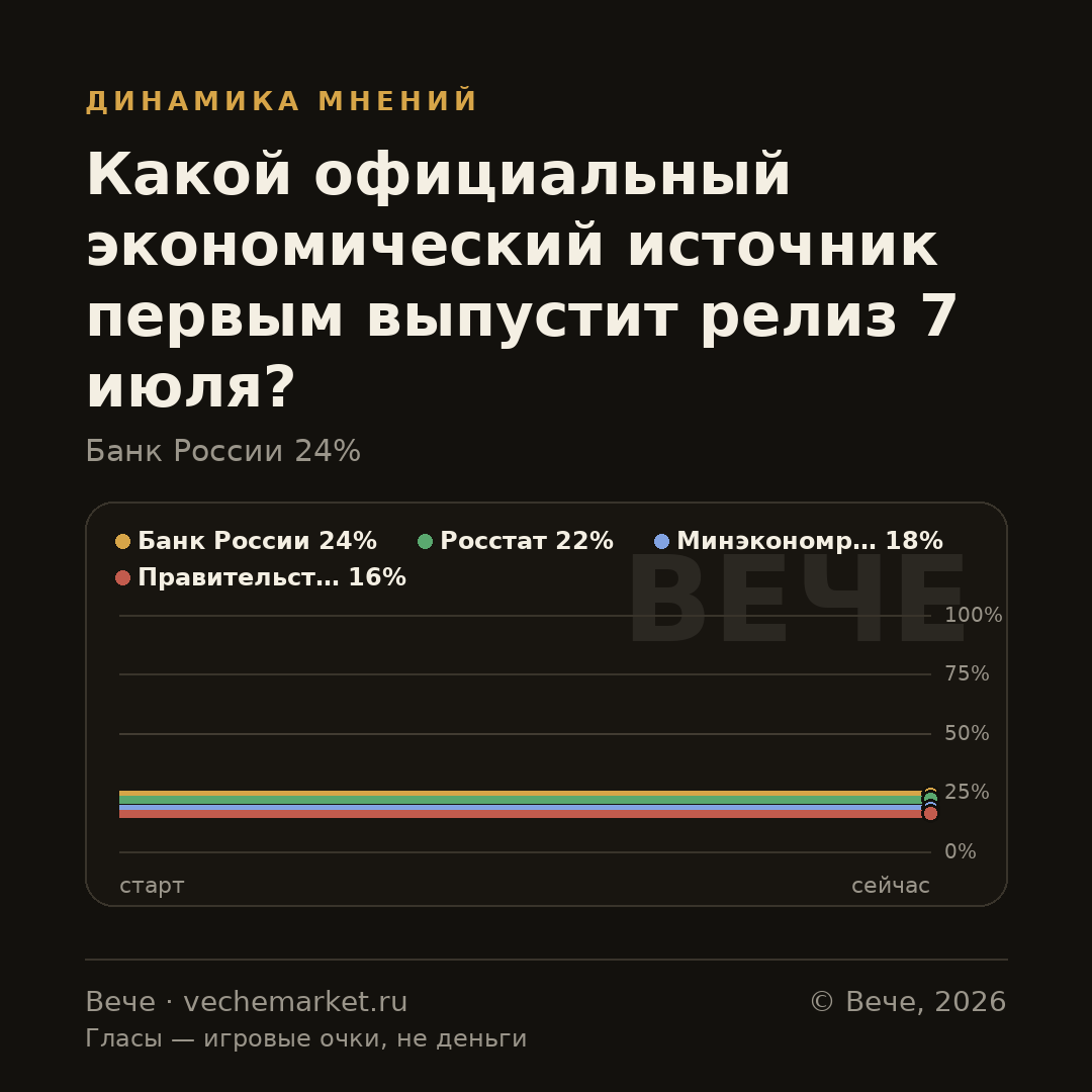 График вероятностей события